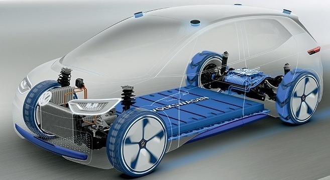 How Does An Electric Vehicle (EV) Work? An Overview of the Technology